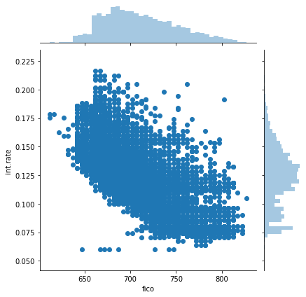 data visualization with python peer graded assignment airline